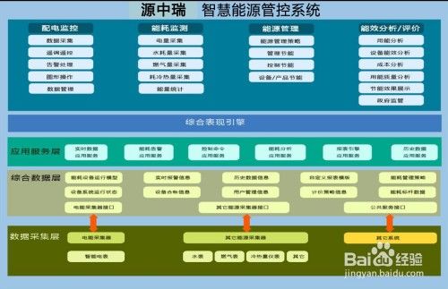 凤阳智慧工厂能源管控系统开发解决方案 - 农村网